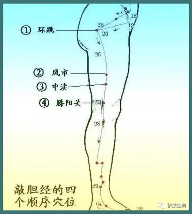 改善小撇步 改善小撇步